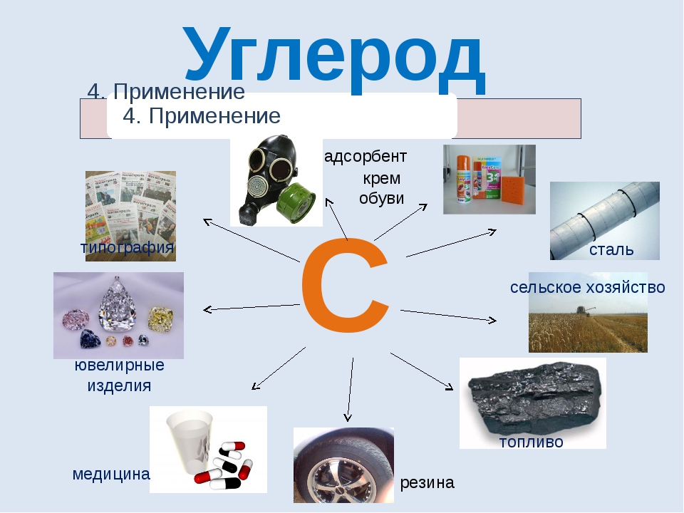 Несть применения и приложения осенения как понять